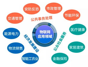 大數據、云計算與物聯網 一文看懂三大新興戰略產業與計算機系統集成服務