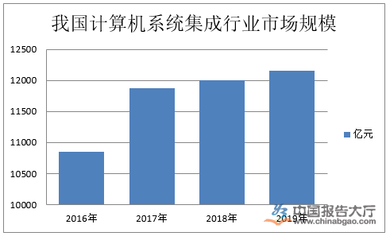 集成系統行業產業布局 計算機系統集成服務的深度剖析