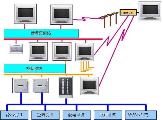 樓宇自控集成圖控方案 構建智能建筑的中樞神經系統