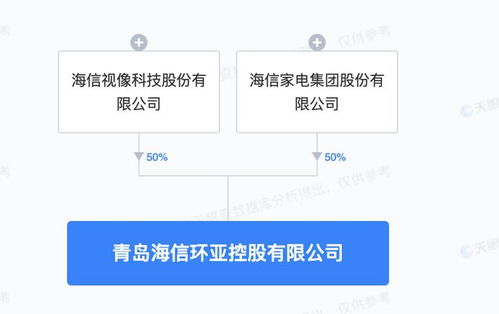 海信集團深化產業布局 投資超3億元成立新公司，拓展光通信與信息系統集成業務