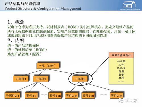 工賦開發(fā)者社區(qū) 深度解讀IT與OT融合下的工業(yè)自動(dòng)化、信息化及系統(tǒng)集成服務(wù)體系