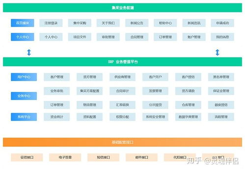 數商云供應鏈集采管理系統解決方案 產品特色、功能與架構全解析及海口信息系統集成服務