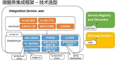 數據集成革新 海口信息系統集成服務與去中心化微服務集群的無限潛能