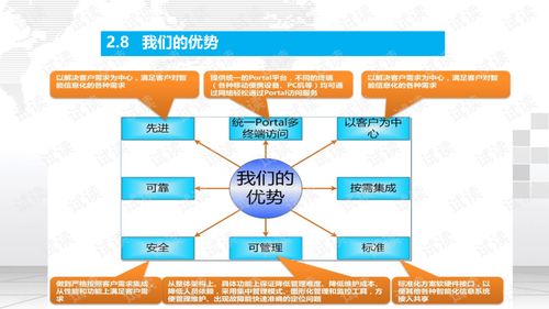 智慧樓宇安防與系統集成綜合解決方案
