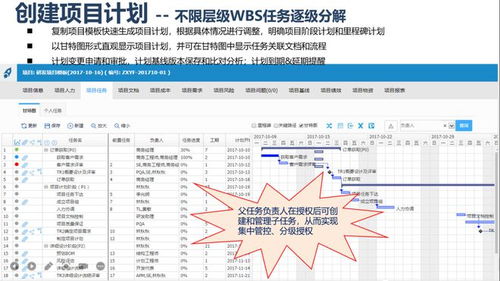 構建高效協同平臺 海口信息系統集成服務助力軍工科研單位企業級項目集成管控