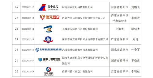 ?？谛畔⑾到y(tǒng)集成服務(wù)助力工業(yè)信息安全應(yīng)急隊(duì)伍體系初步建立
