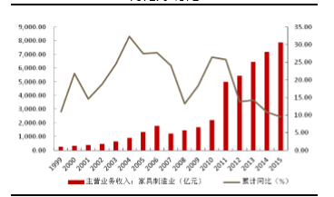 中國家用紡織制成品制造業(yè)現(xiàn)狀與數(shù)據(jù)統(tǒng)計(jì)機(jī)制分析