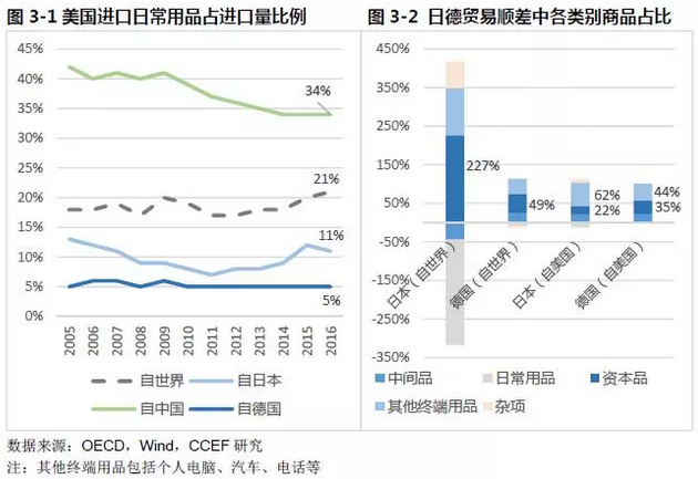 特朗普貿(mào)易政策對中國家用紡織制成品制造的影響分析